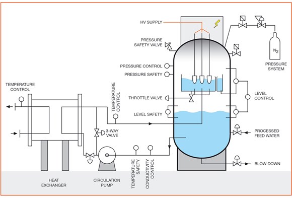 Hot Water